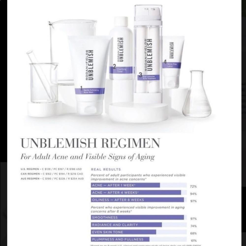 R + F UNBLEMISH regimen